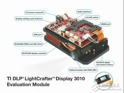 德州仪器DLP LightCrafter评估模块 打造LED显示器件的核心投影方案